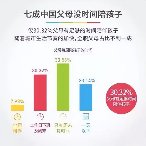 摩根证券 你所谓的陪伴，可能正在耽误孩子！一篇讲透什么是“有效陪伴”