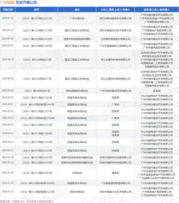 盈鑫惠 广州城建作为被告/被上诉人的1起涉及建设工程施工合同纠纷的诉讼将于2025年7月1日开庭